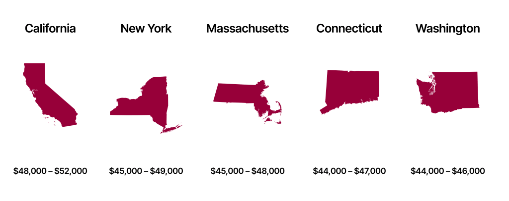 Phlebotomist Salary by State